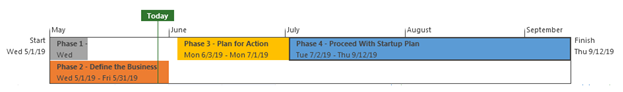 Project Plan Assignment5.png